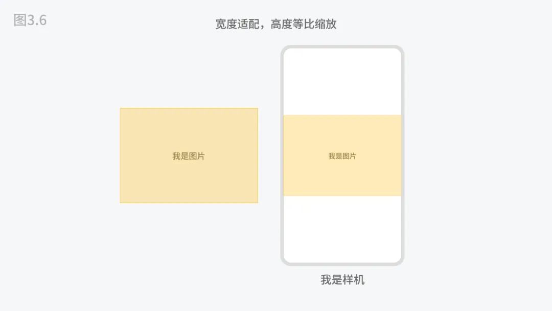 5000字干貨！四大章節(jié)幫你掌握移動(dòng)端UI設(shè)計(jì)適配