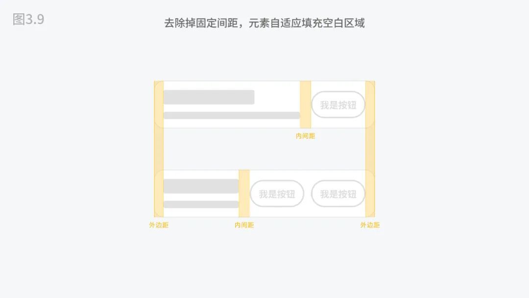 5000字干貨！四大章節(jié)幫你掌握移動(dòng)端UI設(shè)計(jì)適配