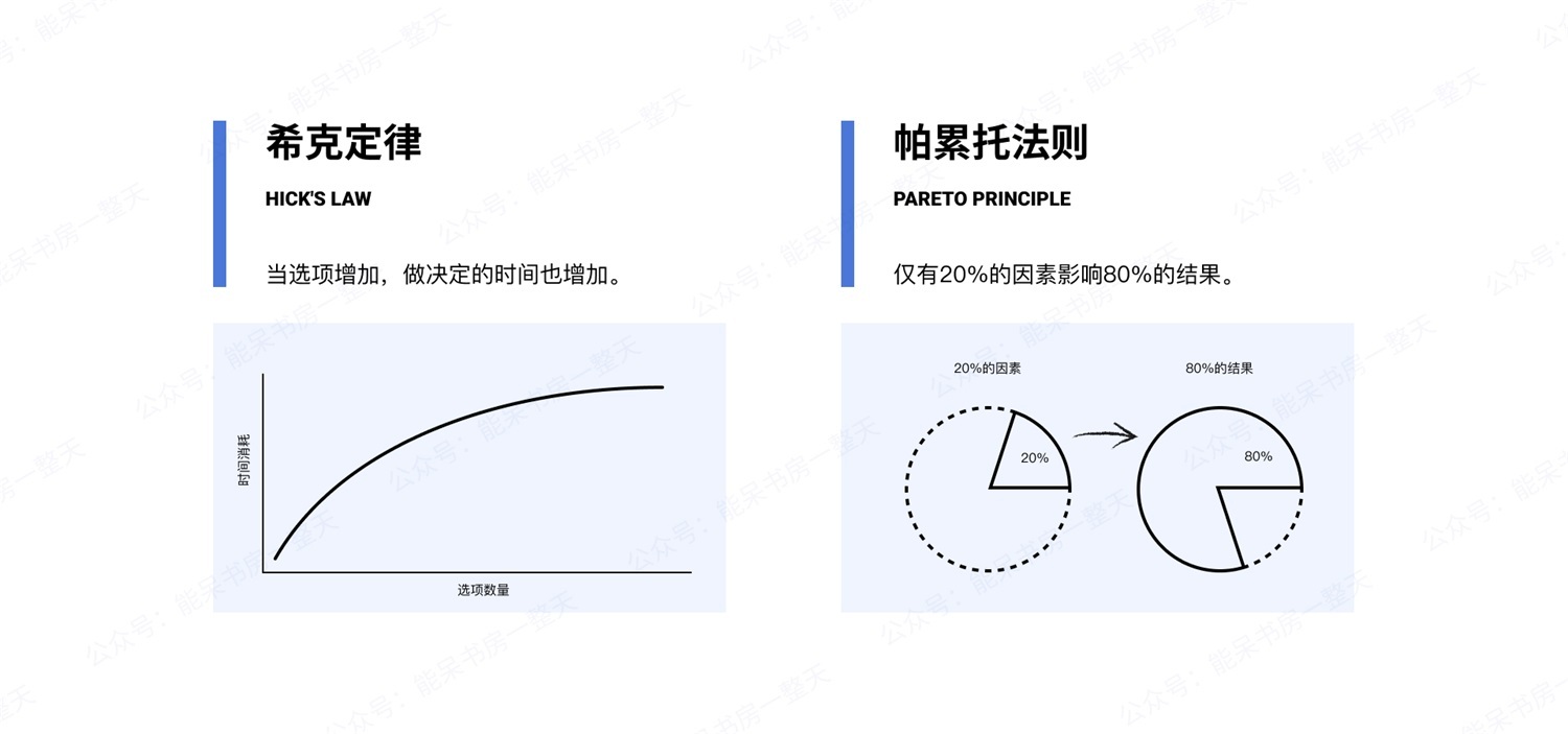 如何用好容器類UI組件，讓復雜界面清爽易用？
