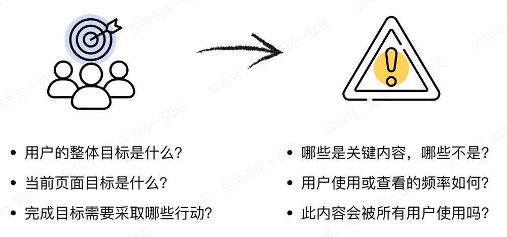 如何用好容器類UI組件，讓復雜界面清爽易用？