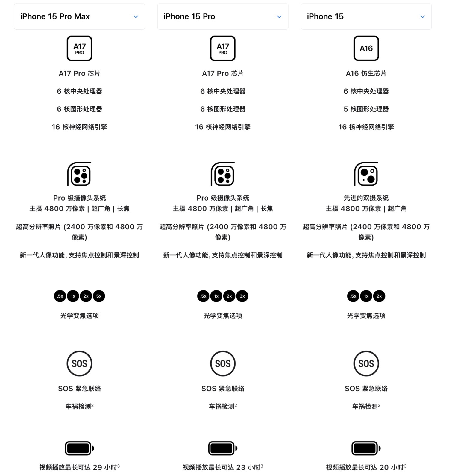 如何用好容器類UI組件，讓復雜界面清爽易用？