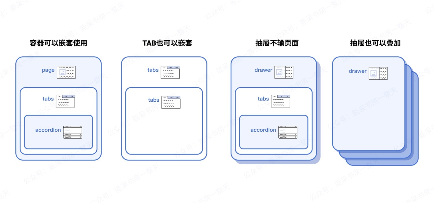 如何用好容器類UI組件，讓復雜界面清爽易用？