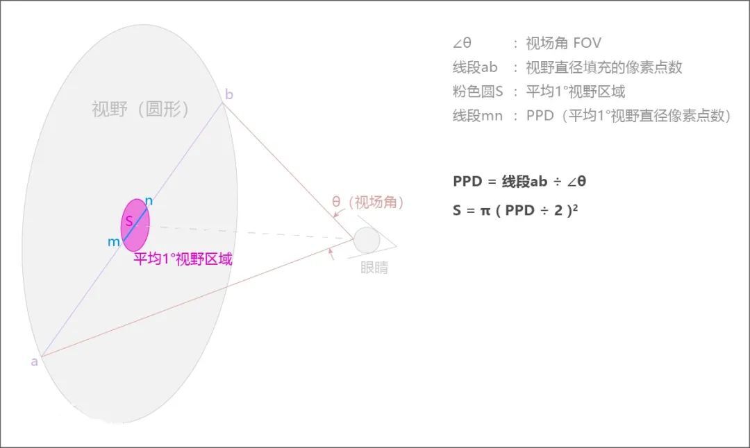 一文搞懂XR領(lǐng)域常見名詞尺寸單位，必備收藏！