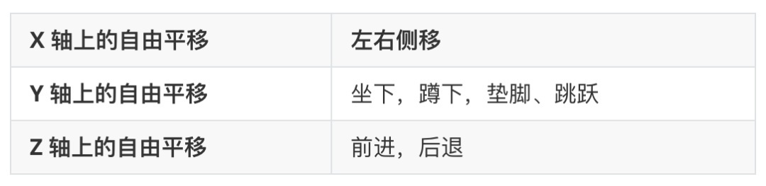 一文搞懂XR領(lǐng)域常見名詞尺寸單位，必備收藏！