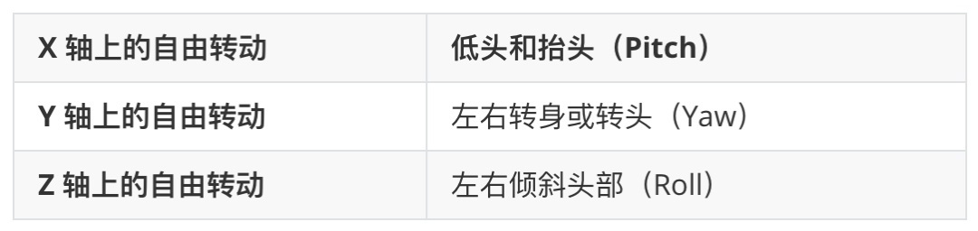 一文搞懂XR領(lǐng)域常見名詞尺寸單位，必備收藏！