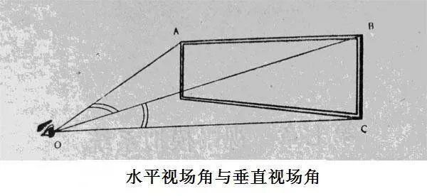 一文搞懂XR領(lǐng)域常見名詞尺寸單位，必備收藏！