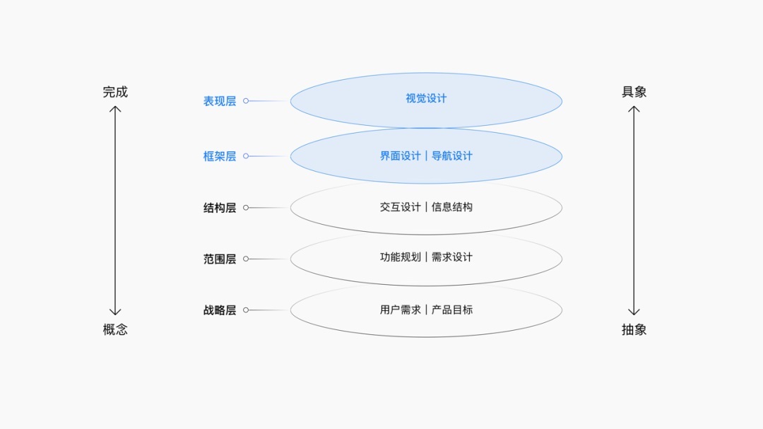 如何拆解UI界面設(shè)計(jì)？試試這個(gè)三維分析法！