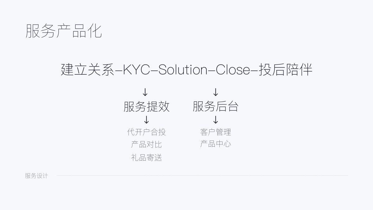 如何用服務思維做體驗升級？來看雪球設計的實戰(zhàn)案例！
