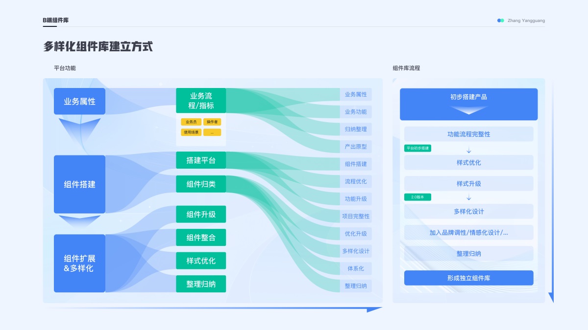B端設(shè)計(jì)攻略！一篇文章幫你掌握數(shù)據(jù)錄入/反饋/導(dǎo)航三大知識(shí)點(diǎn)！