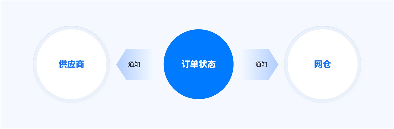 PC端的頁面設(shè)計，如何優(yōu)雅呈現(xiàn)在移動端？