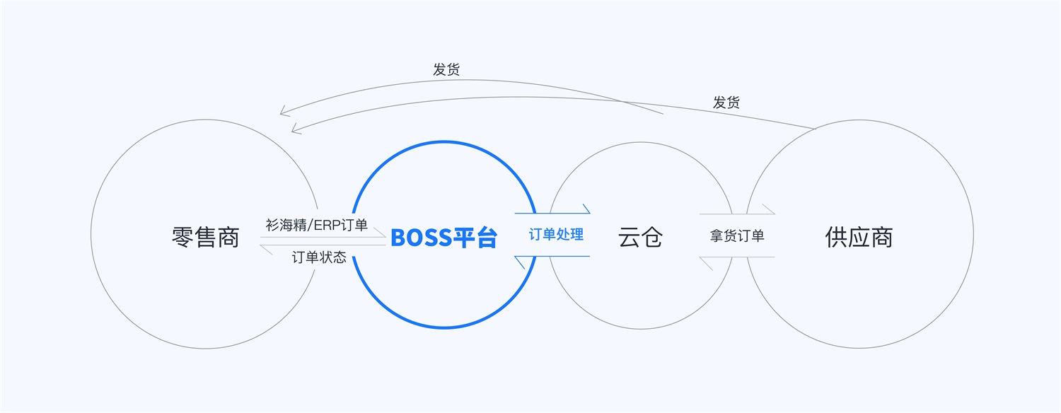 PC端的頁面設(shè)計，如何優(yōu)雅呈現(xiàn)在移動端？