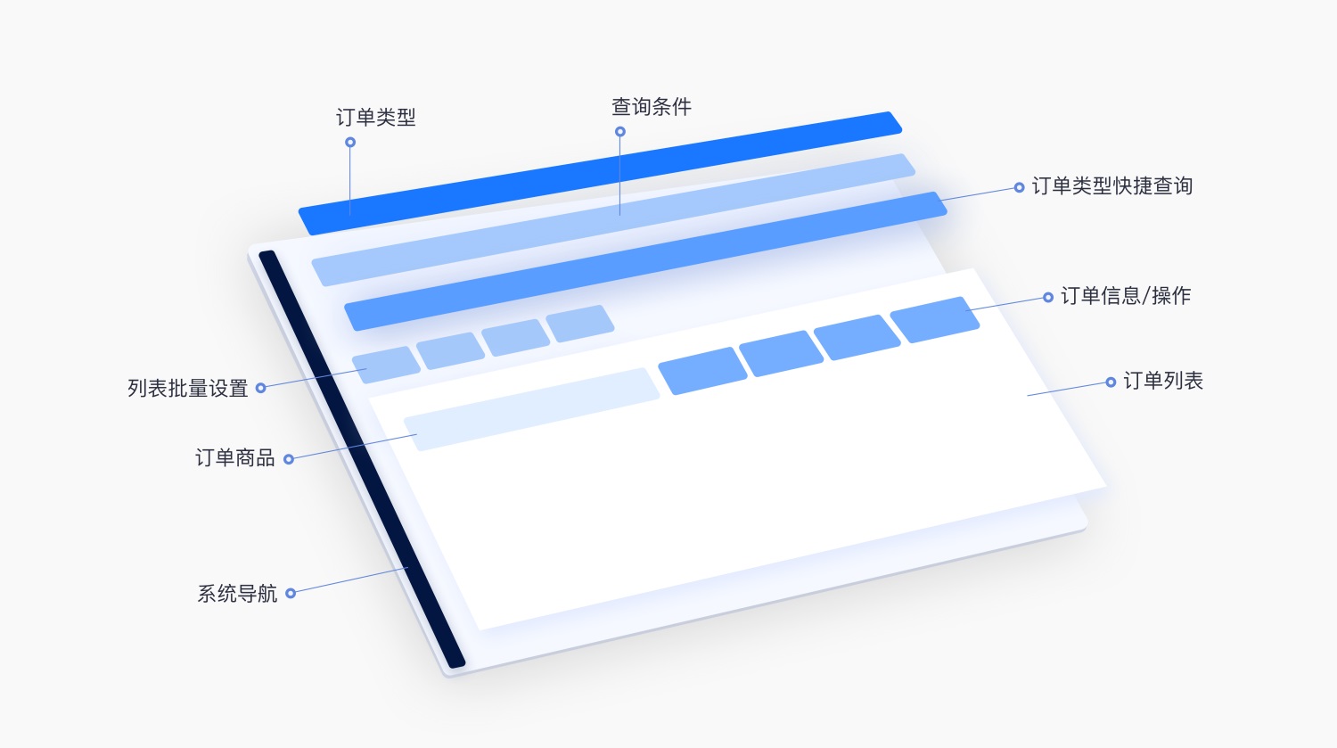 PC端的頁面設(shè)計，如何優(yōu)雅呈現(xiàn)在移動端？