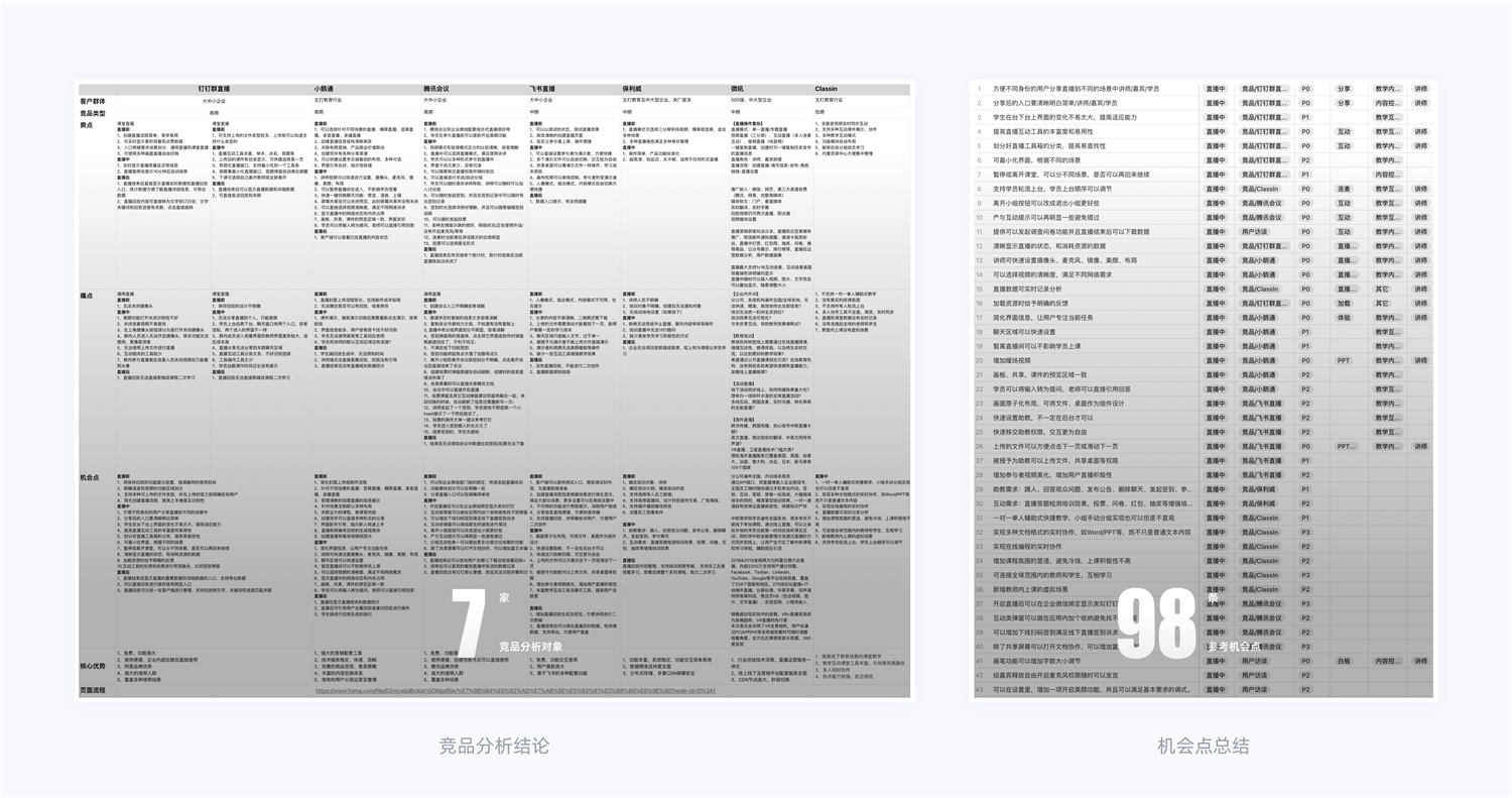 15000字干貨！產(chǎn)品體驗(yàn)改版設(shè)計(jì)完整流程梳理