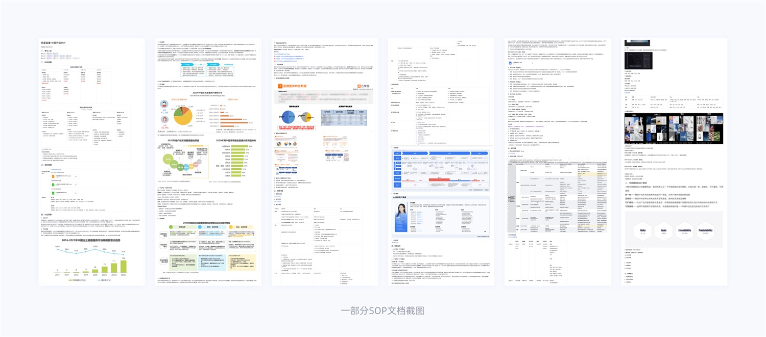 15000字干貨！產(chǎn)品體驗(yàn)改版設(shè)計(jì)完整流程梳理