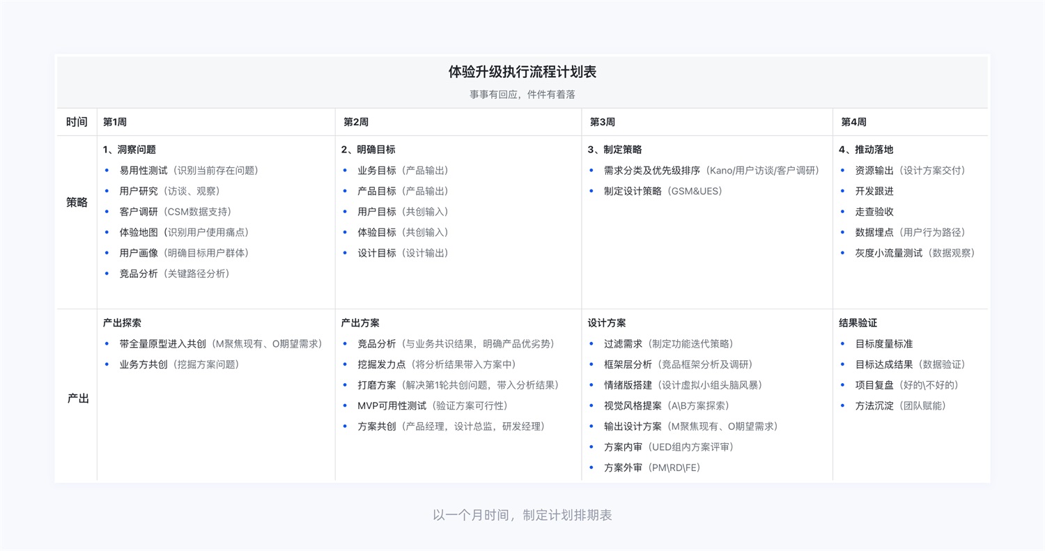 15000字干貨！產(chǎn)品體驗(yàn)改版設(shè)計(jì)完整流程梳理