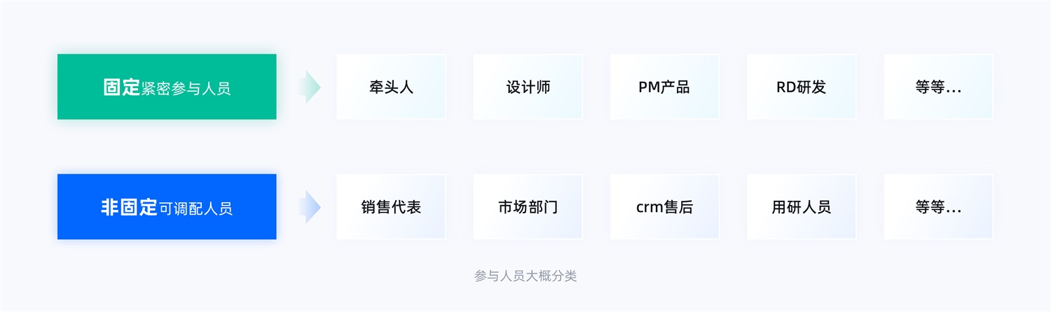 15000字干貨！產(chǎn)品體驗(yàn)改版設(shè)計(jì)完整流程梳理