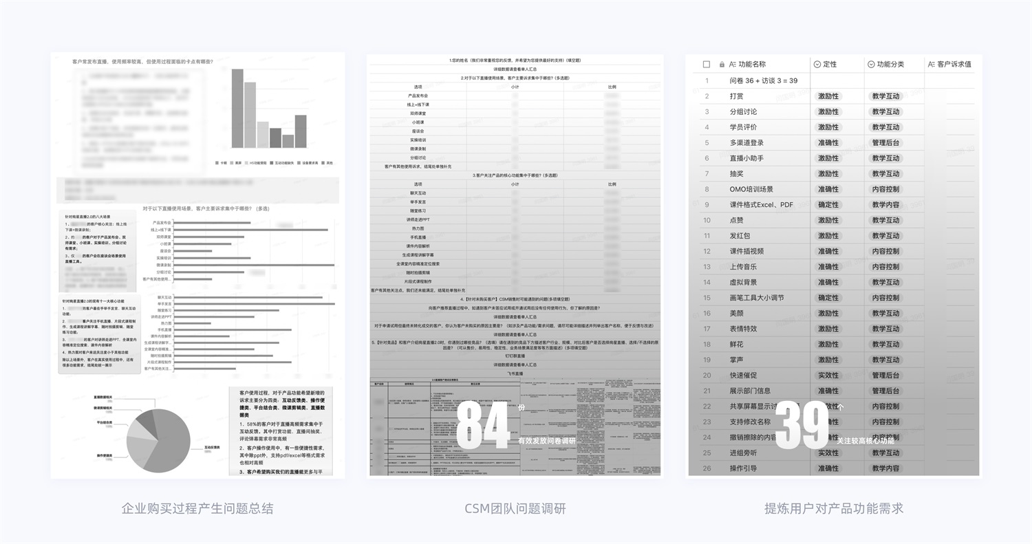 15000字干貨！產(chǎn)品體驗(yàn)改版設(shè)計(jì)完整流程梳理
