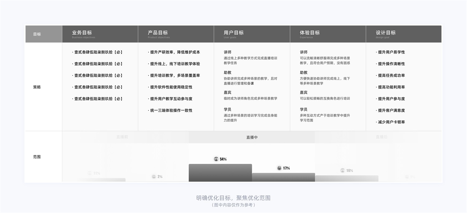 15000字干貨！產(chǎn)品體驗(yàn)改版設(shè)計(jì)完整流程梳理