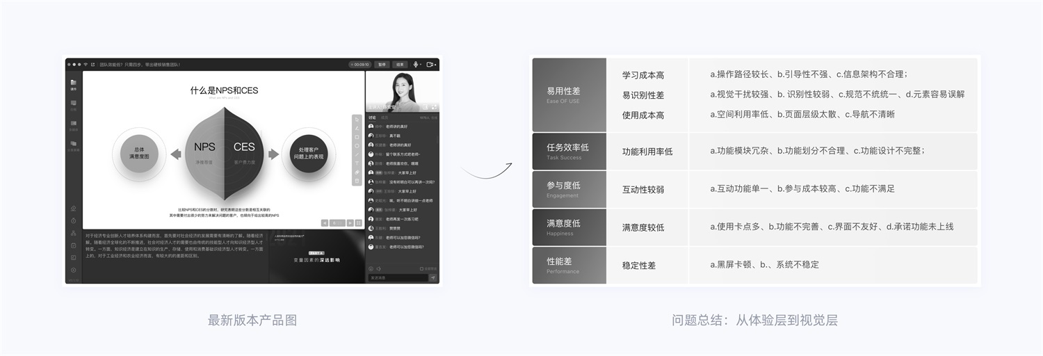 15000字干貨！產(chǎn)品體驗(yàn)改版設(shè)計(jì)完整流程梳理