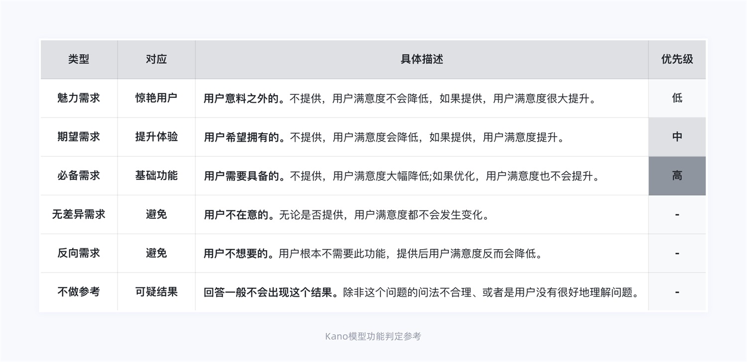15000字干貨！產(chǎn)品體驗(yàn)改版設(shè)計(jì)完整流程梳理