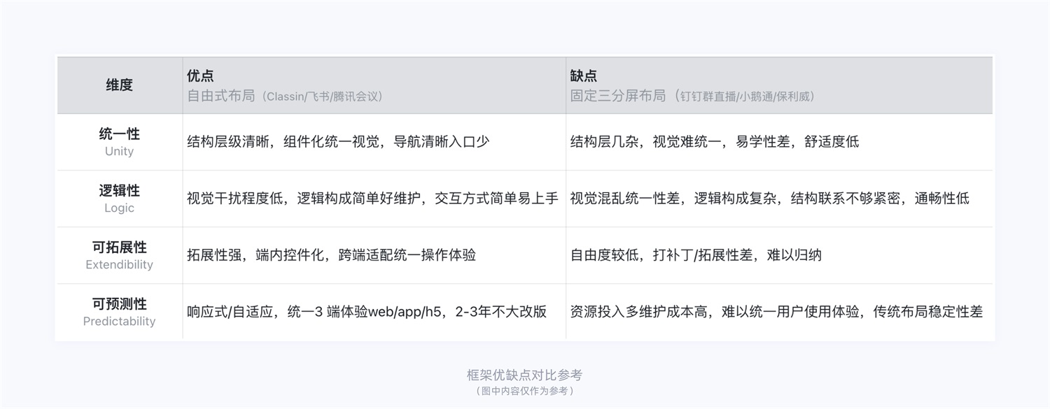 15000字干貨！產(chǎn)品體驗(yàn)改版設(shè)計(jì)完整流程梳理