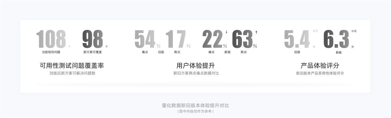 15000字干貨！產(chǎn)品體驗(yàn)改版設(shè)計(jì)完整流程梳理