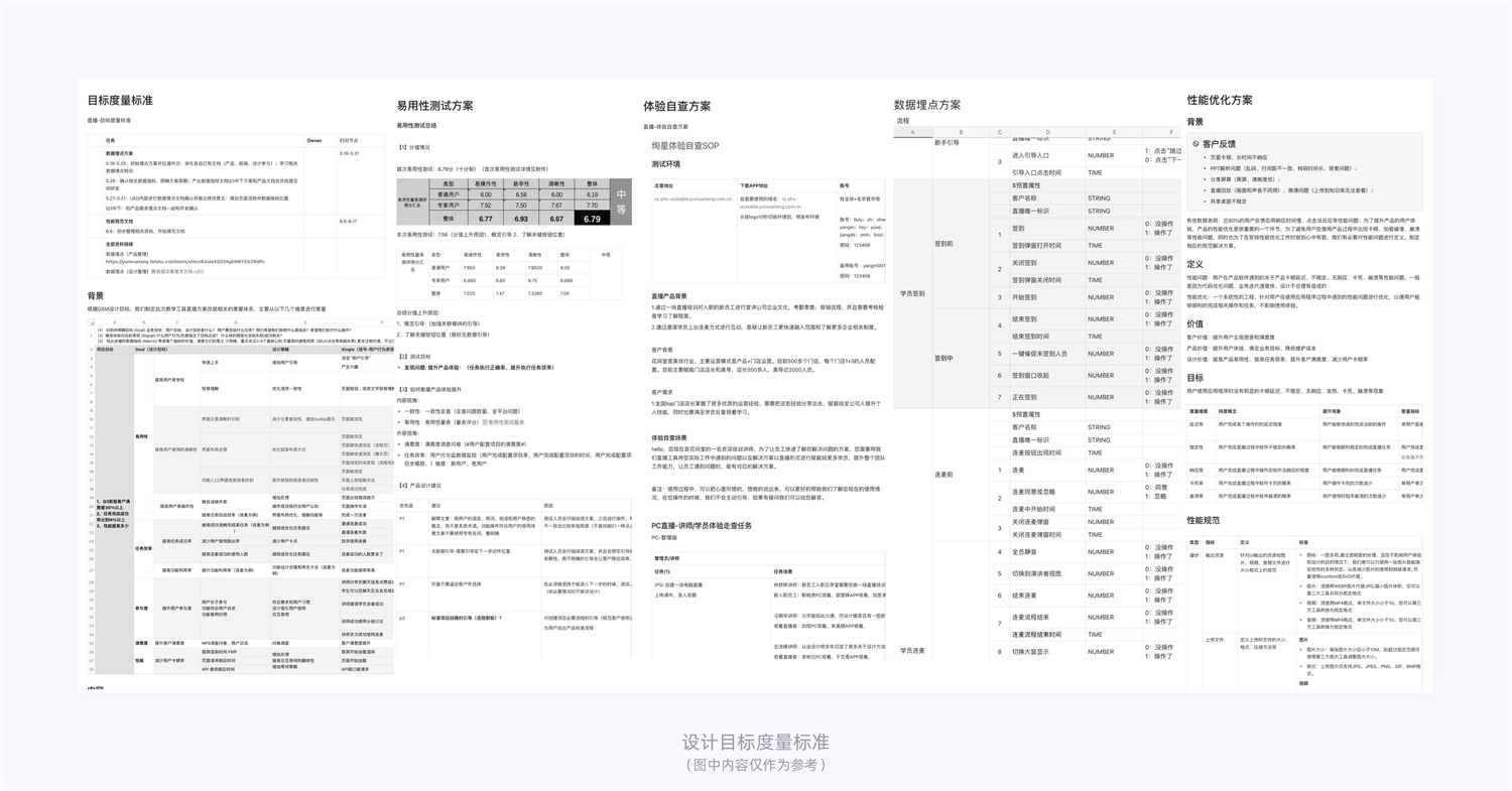 15000字干貨！產(chǎn)品體驗(yàn)改版設(shè)計(jì)完整流程梳理
