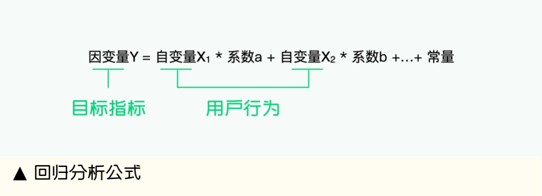 4400字大廠干貨！如何通過設(shè)計(jì)有效提升業(yè)績(jī)核心指標(biāo)？