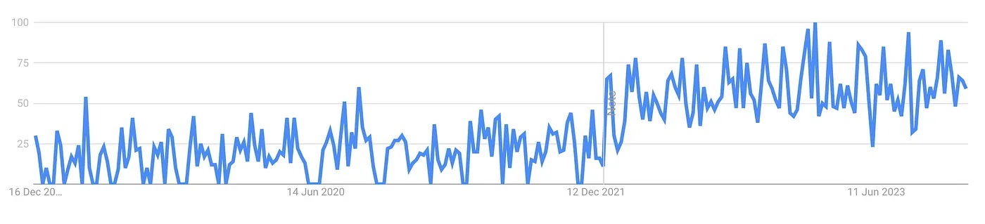 5000字干貨！UX/UI 領(lǐng)域 2024 年設(shè)計(jì)趨勢(shì)重磅發(fā)布