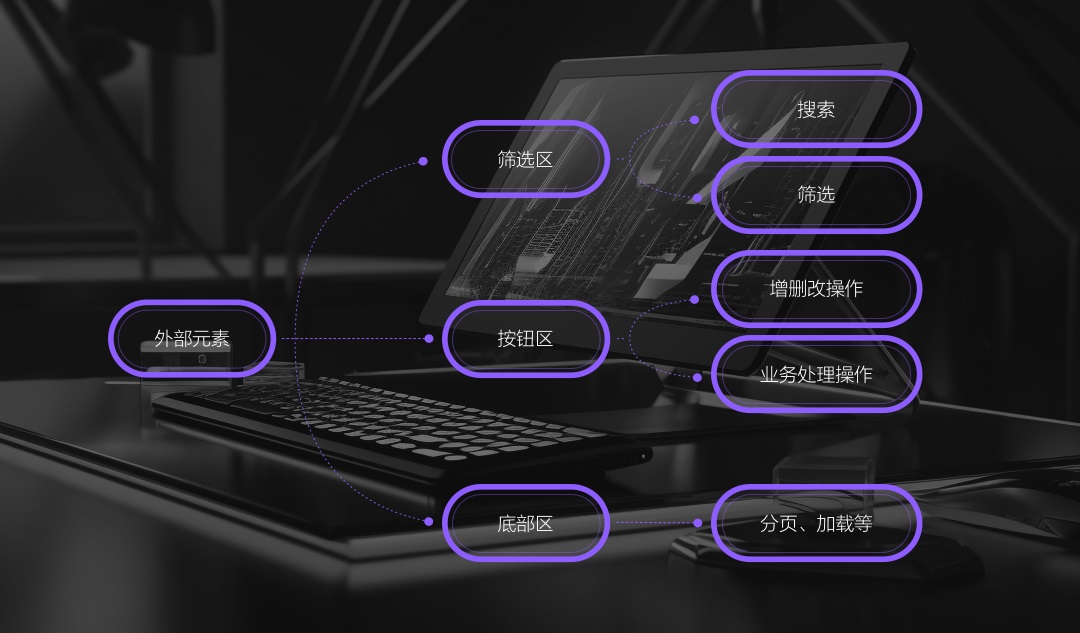 實(shí)戰(zhàn)攻略！B端銷售系統(tǒng)CRM表格減負(fù)提效設(shè)計(jì)秘訣