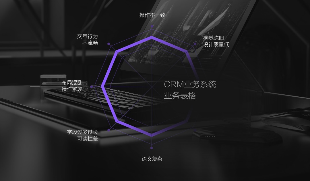 實(shí)戰(zhàn)攻略！B端銷售系統(tǒng)CRM表格減負(fù)提效設(shè)計(jì)秘訣