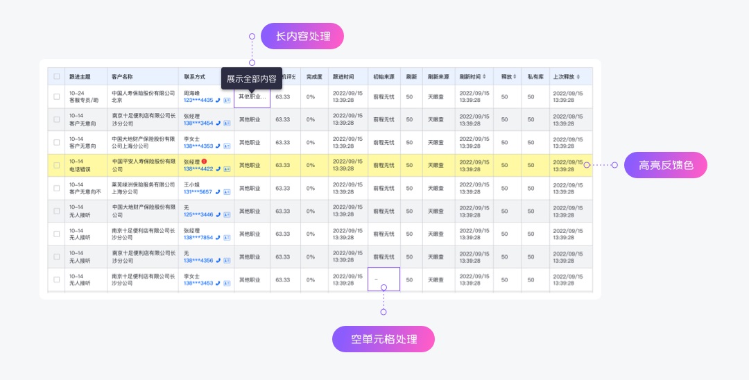 實(shí)戰(zhàn)攻略！B端銷售系統(tǒng)CRM表格減負(fù)提效設(shè)計(jì)秘訣