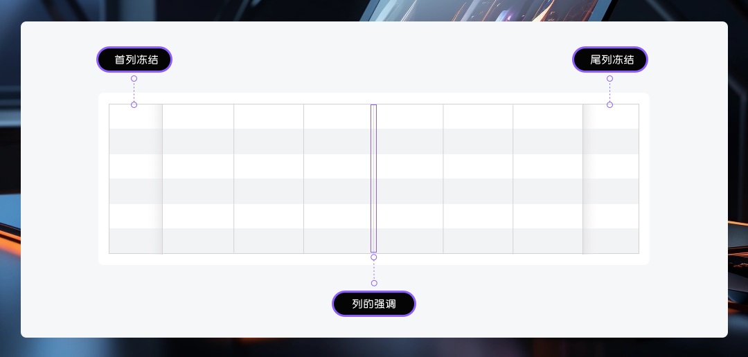 實(shí)戰(zhàn)攻略！B端銷售系統(tǒng)CRM表格減負(fù)提效設(shè)計(jì)秘訣