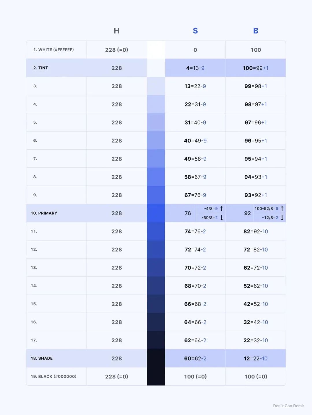 如何制作系統(tǒng)級顏色色卡？從理論到實踐全解析！