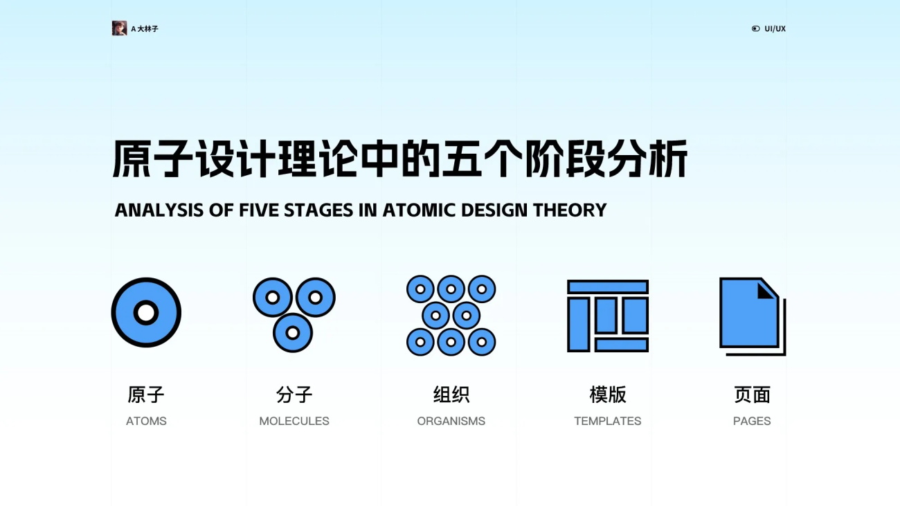5000字干貨！幫你掌握資深設(shè)計(jì)師都會(huì)的原子設(shè)計(jì)理論