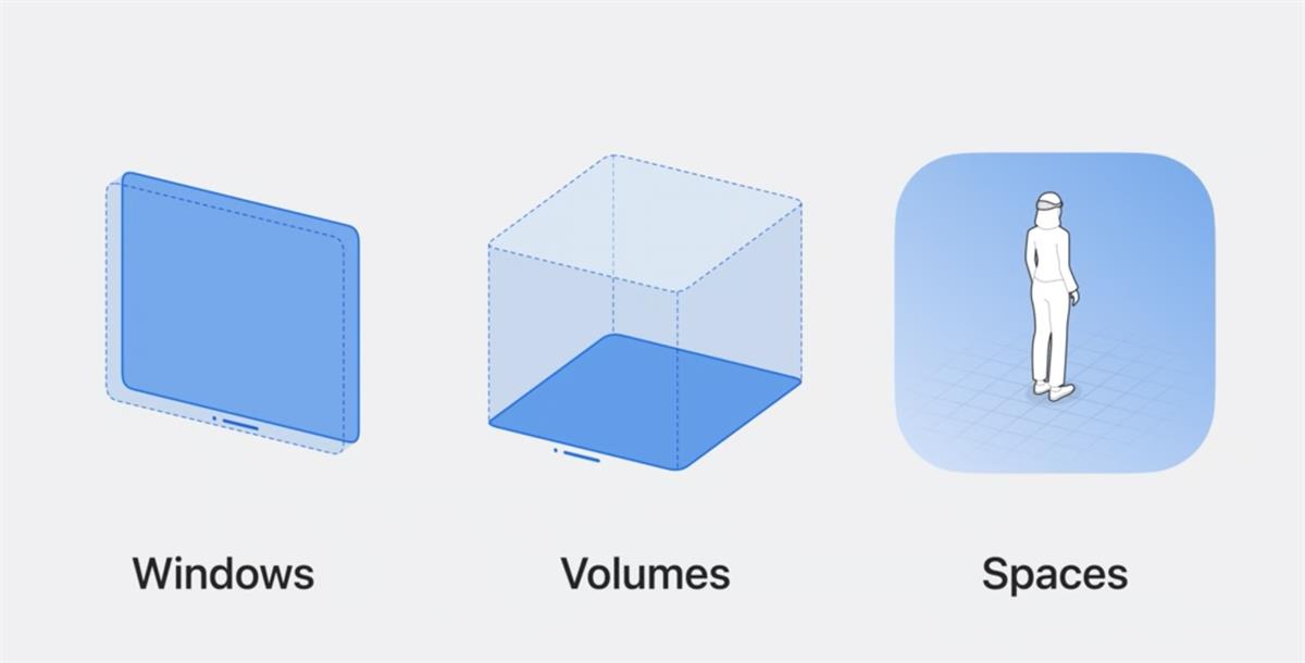 Apple Vision Pro 四千字干貨！一文帶你吃透Windows、Volumes和Space