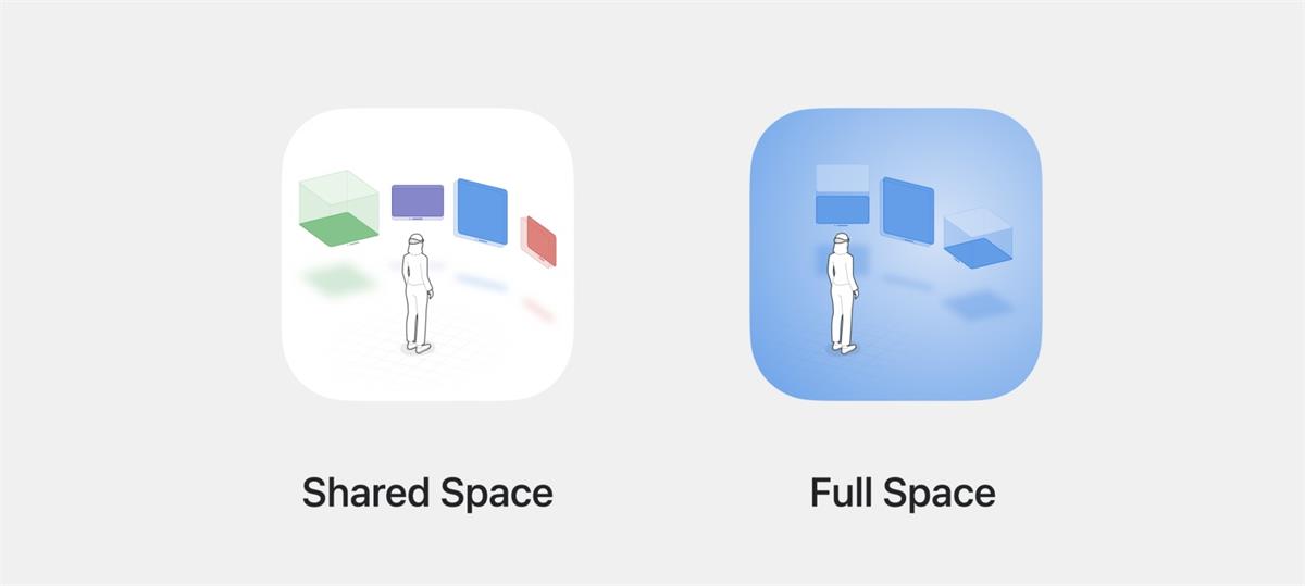 Apple Vision Pro 四千字干貨！一文帶你吃透Windows、Volumes和Space