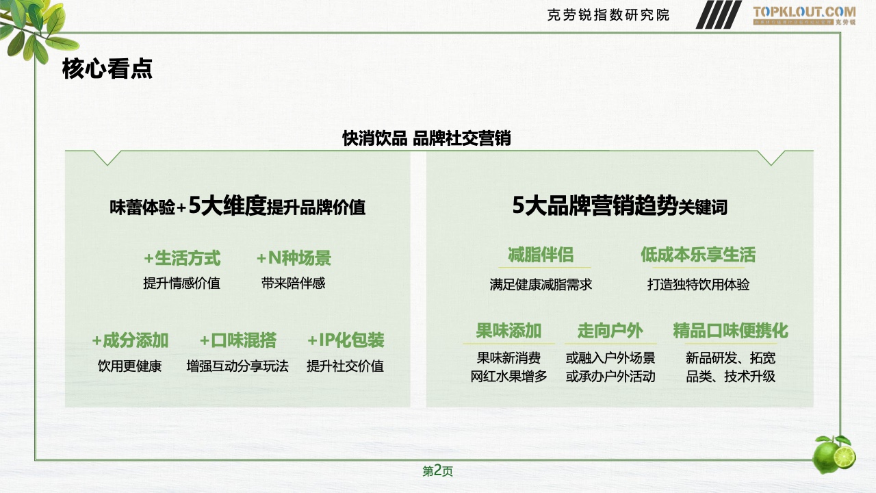 2023年品牌社交營(yíng)銷系列研究-快消飲品篇(圖3)