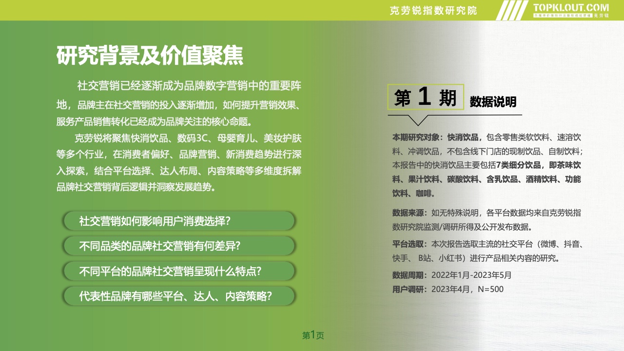 2023年品牌社交營(yíng)銷系列研究-快消飲品篇(圖2)