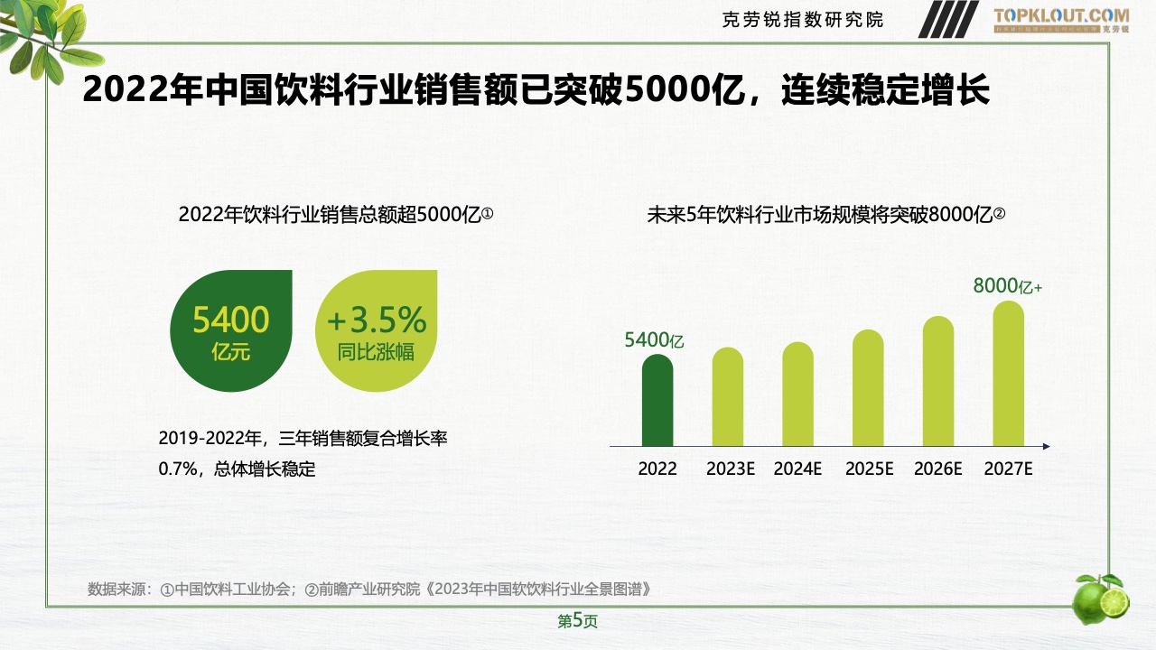 2023年品牌社交營(yíng)銷系列研究-快消飲品篇(圖6)