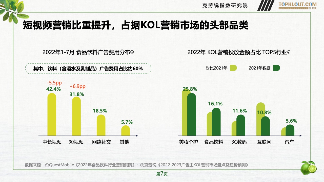 2023年品牌社交營(yíng)銷系列研究-快消飲品篇(圖8)