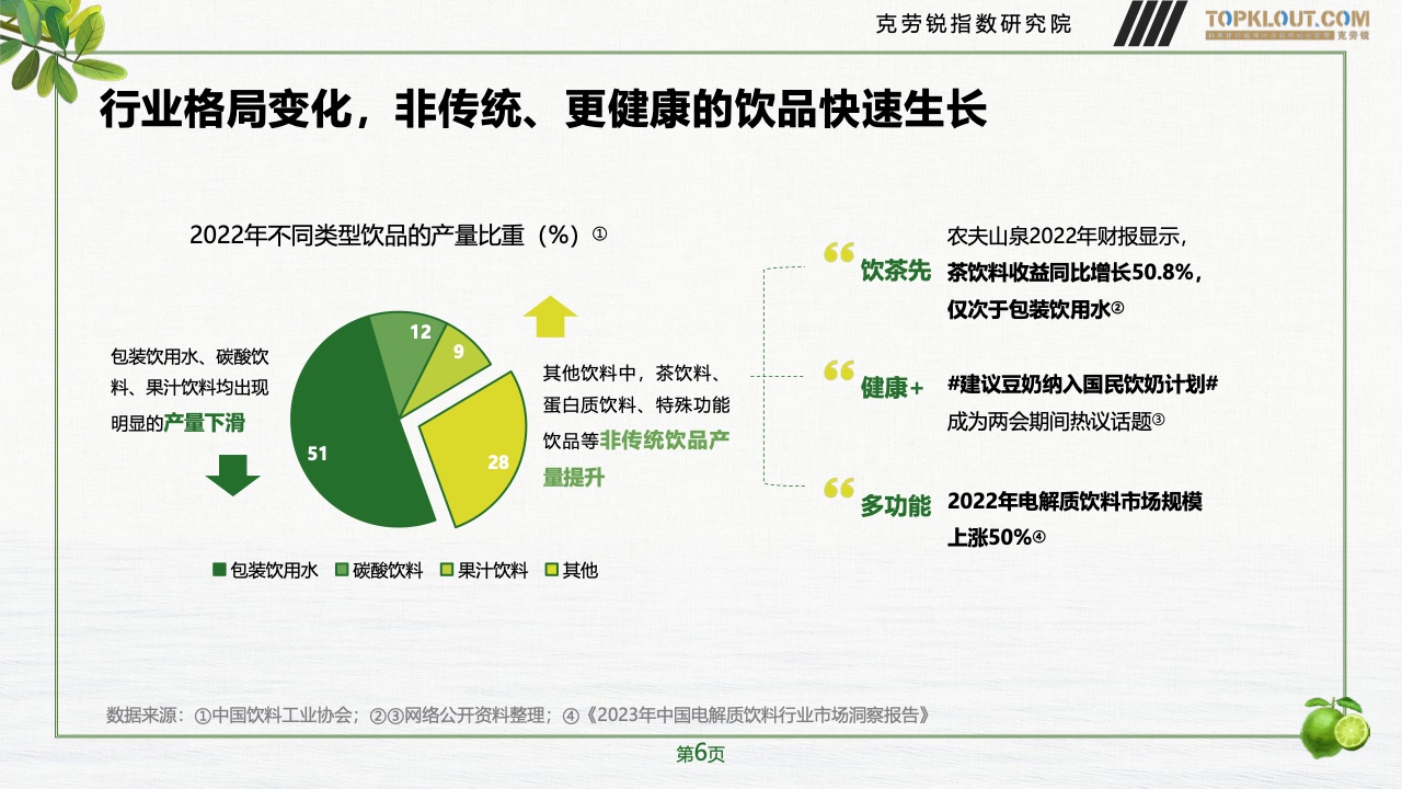 2023年品牌社交營(yíng)銷系列研究-快消飲品篇(圖7)