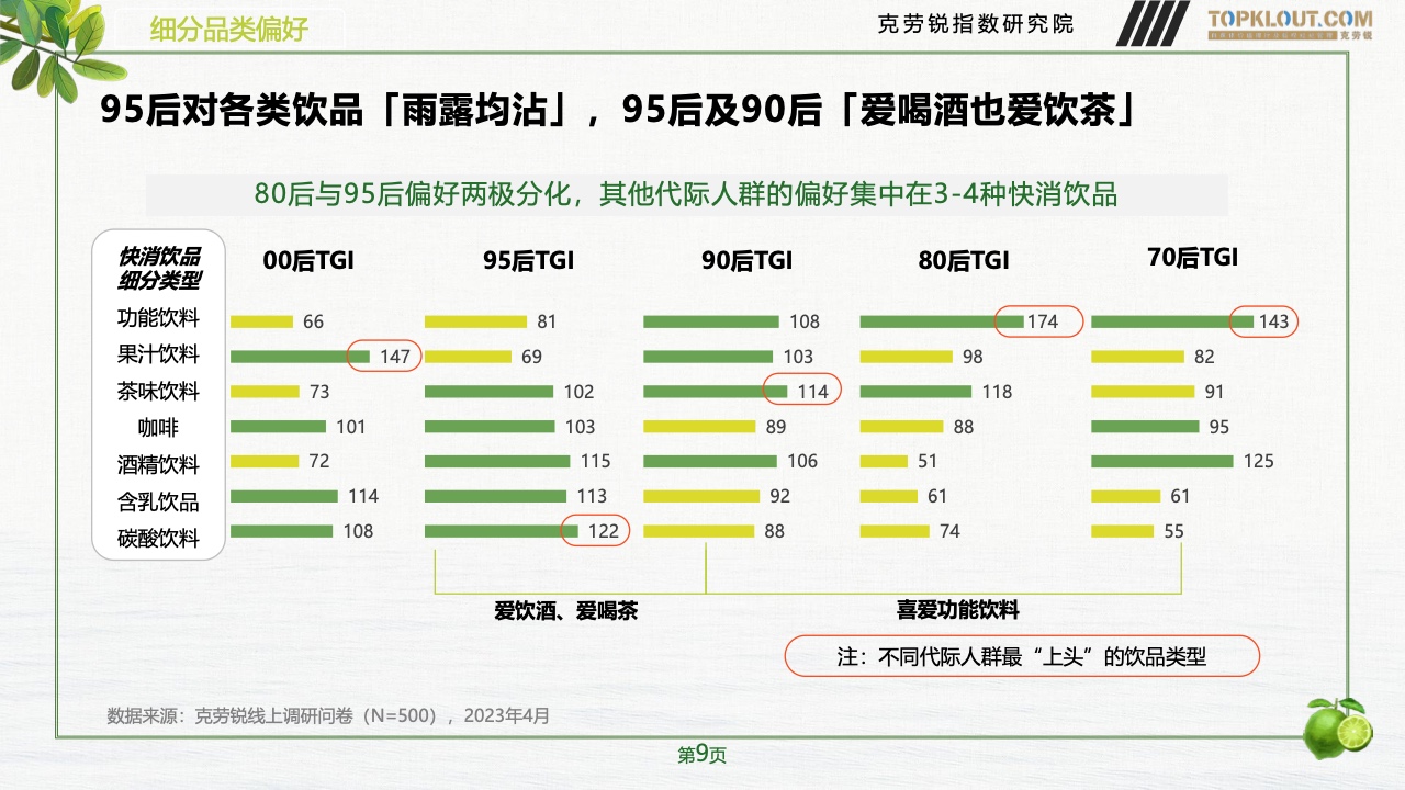 2023年品牌社交營(yíng)銷系列研究-快消飲品篇(圖10)