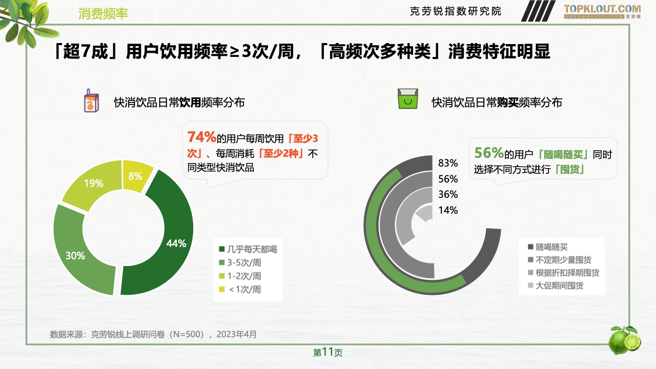 2023年品牌社交營(yíng)銷系列研究-快消飲品篇(圖12)