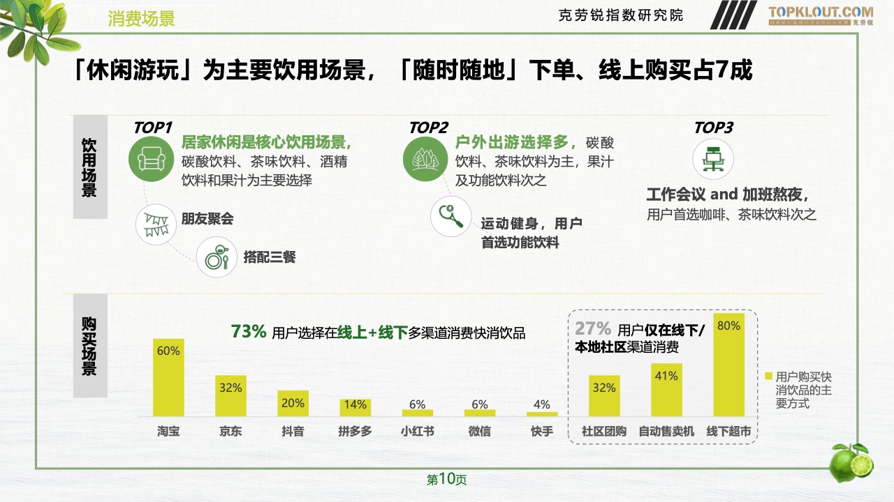 2023年品牌社交營(yíng)銷系列研究-快消飲品篇(圖11)