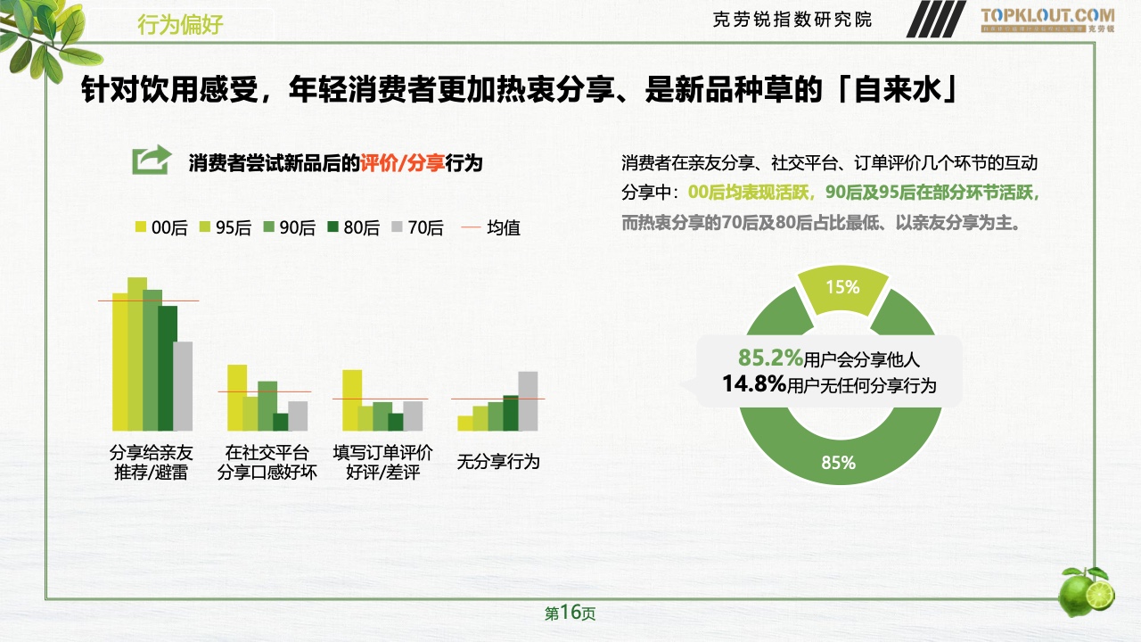 2023年品牌社交營(yíng)銷系列研究-快消飲品篇(圖17)
