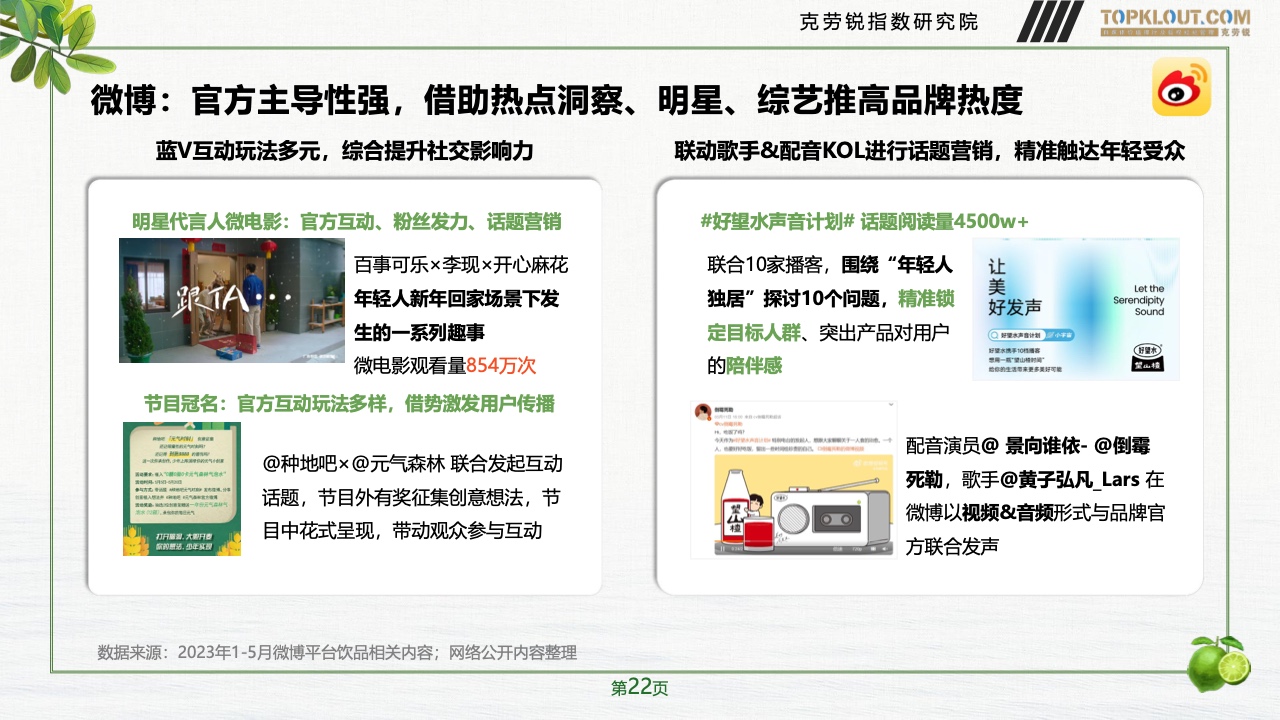 2023年品牌社交營(yíng)銷系列研究-快消飲品篇(圖23)