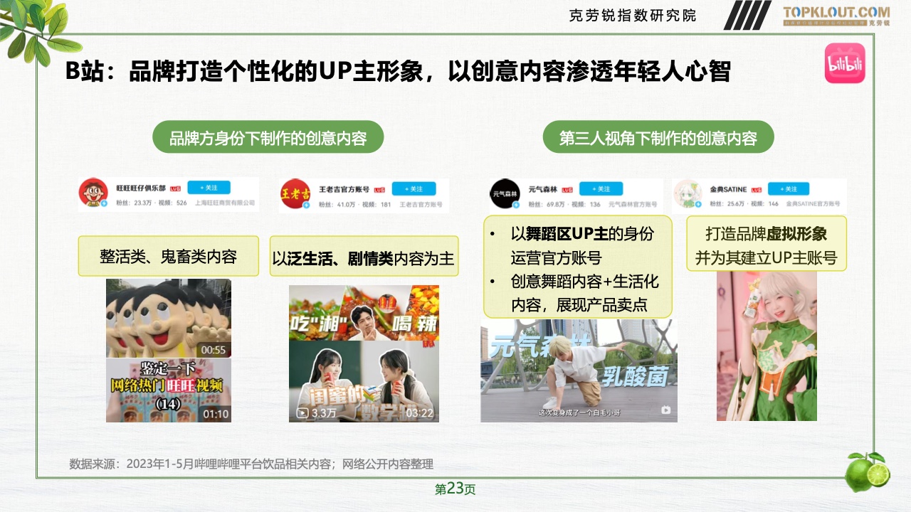 2023年品牌社交營(yíng)銷系列研究-快消飲品篇(圖24)