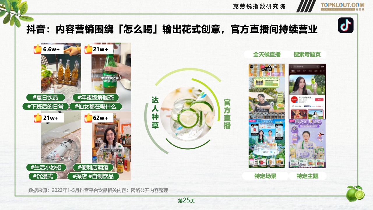 2023年品牌社交營(yíng)銷系列研究-快消飲品篇(圖26)