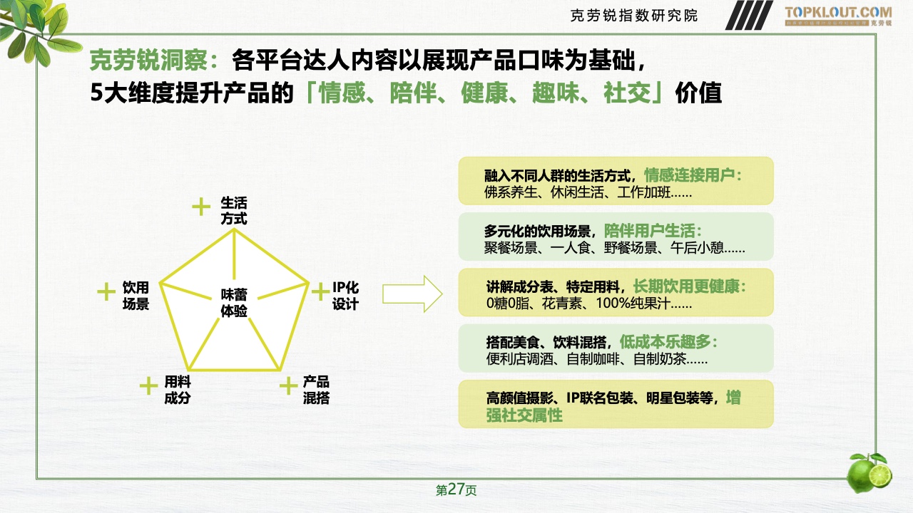 2023年品牌社交營(yíng)銷系列研究-快消飲品篇(圖28)